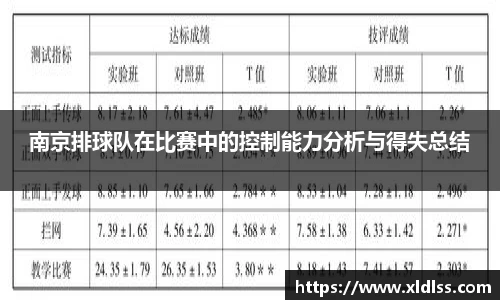 南京排球队在比赛中的控制能力分析与得失总结